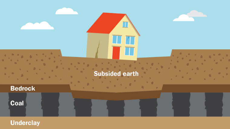 Subsidence-claim-help-insurance-assessors Subsidence Damage Insurance Claim